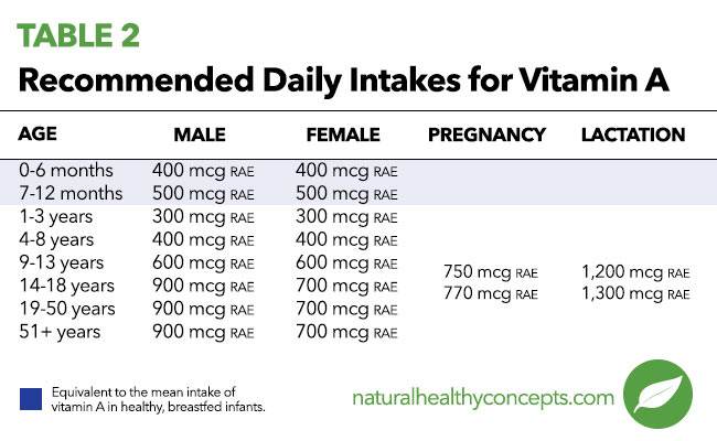 cod liver oil table 2